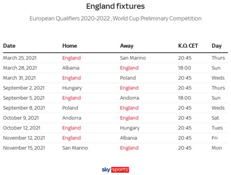 england possible fixtures world cup 2022